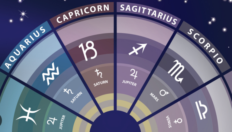 Exploring Astrology | Sun Signs